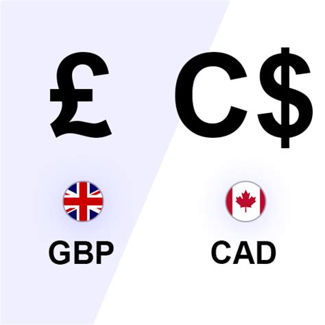 125 in gbp|125 gbp to cad.